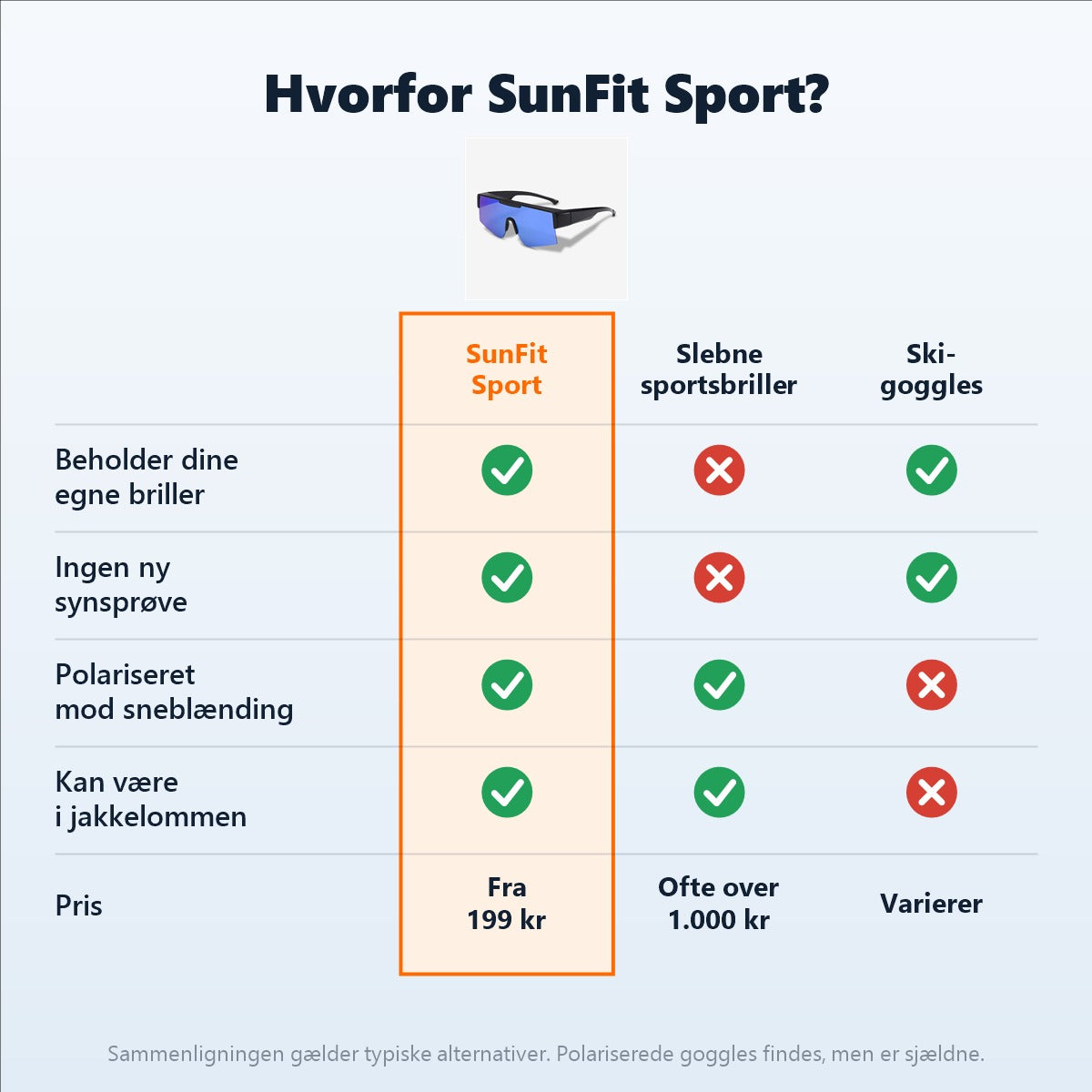 Hvorfor SunFit Sport – sammenligning