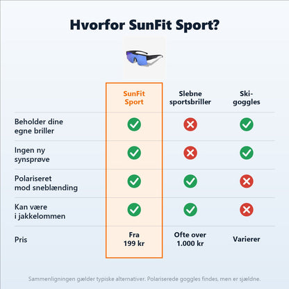Hvorfor SunFit Sport – sammenligning