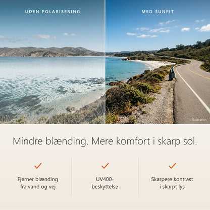 Polariserede SunFit-linser fjerner blænding fra vand og vej